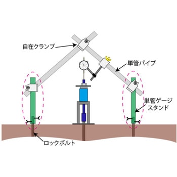 単管ゲージスタンド FSC藤原産業