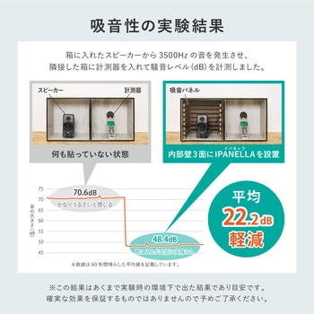 吸音パネル 6枚組 - 萩原