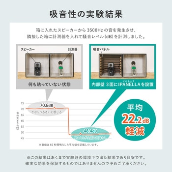 吸音パネル 6枚組 萩原