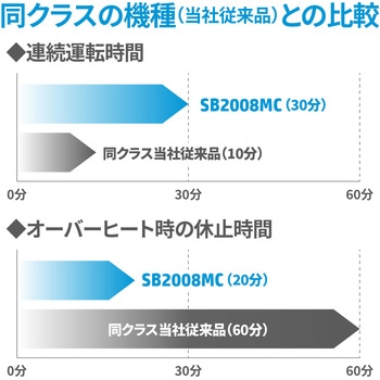 マイクロカットシュレッダー HP(日本ヒューレット・パッカード)