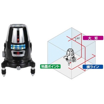 Neo BRIGHT シンワ測定