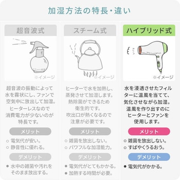 加湿器 ハイブリッド加湿器 ハイブリッド式加湿器 タンク容量4.0L コロナ