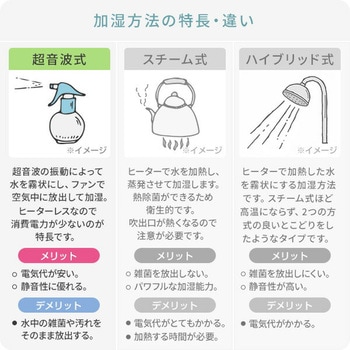 超音波式加湿器 卓上 YAMAZEN(山善)