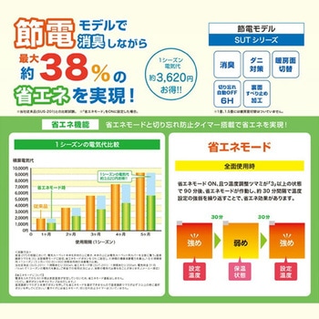 空気をキレイにする ホットカーペット YAMAZEN(山善)