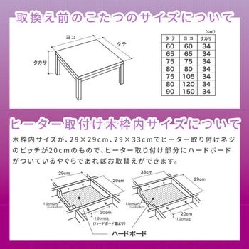 こたつ用 ヒーターユニット 石英管 ファン式温風ヒーター 510W 取換用 YAMAZEN(山善)