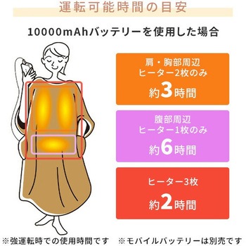 どこでも電気着る毛布 くるみケット オーバー Air PD+ USB YAMAZEN(山善)