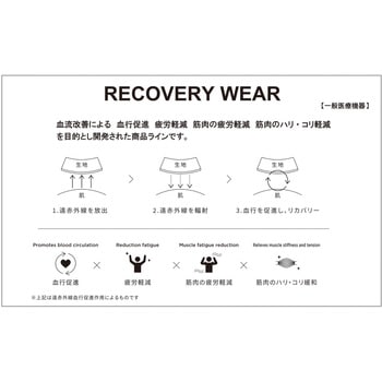 チャンピオン リカバリーウェア SHORTS ショーツ 血行促進 疲労軽減 一般医療機器 リラックスフィット 吸汗速乾 抗菌防臭 Champion チャンピオン