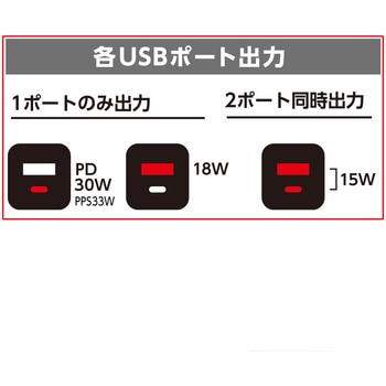 PD30W急速パワフル充電器(USB-C、USB-A) エアージェイ