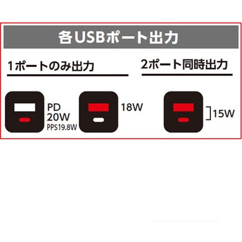 PD20W急速パワフル充電器(USB-C+USB-A) エアージェイ