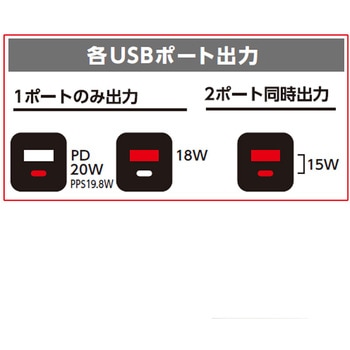 PD20W急速パワフル充電器(USB-C+USB-A) エアージェイ
