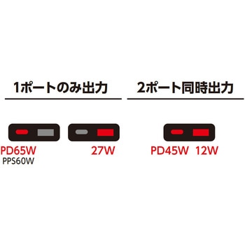 PD65W超薄型ケーブル付きACアダプター充電器 エアージェイ