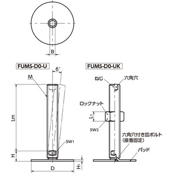 レベリングアジャスタ(おねじ) - 六角穴つき NBK(鍋屋バイテック会社)