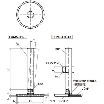 レベリングアジャスタ(おねじ) - 二面幅調整 - ラバーディスクつき NBK(鍋屋バイテック会社)