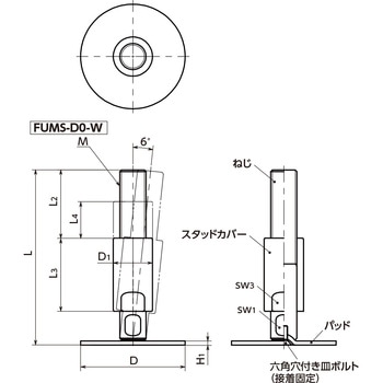 レベリングアジャスタ(おねじ) - スタッドカバーつき NBK(鍋屋バイテック会社)