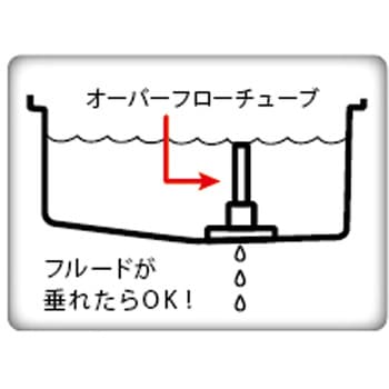注入アダプター&国産車用セット JTC