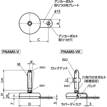 Fnams 80 M 100 B1 V レベリングアジャスタ おねじ アンカー固定タイプ 六角頭つき 鍋屋バイテック Nbk 寸法d 80mm 寸法m M Mm 寸法lm 100mm ねじピッチ 2 5 n Fnams 80 M 100 B1 V 通販モノタロウ