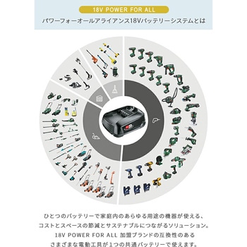 ブロアー PowerJet コードレス 充電式 14890-56 GARDENA(ガルデナ)