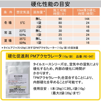 外装タイル張り用有機系下地調整塗材 タイルアジャスト セメダイン