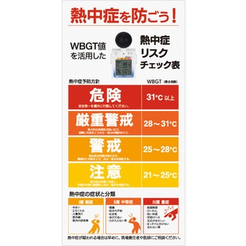 WBGT分布看板 三愛