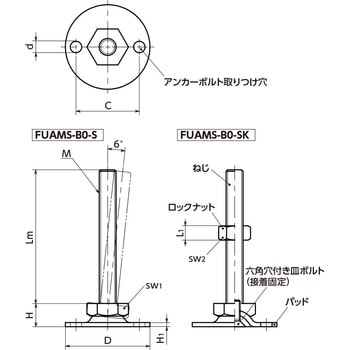 レベリングアジャスタ(おねじ) - アンカー固定タイプ - 六角調整 NBK(鍋屋バイテック会社)