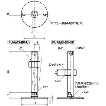 レベリングアジャスタ(おねじ) - アンカー固定タイプ - 六角穴つき NBK(鍋屋バイテック会社)