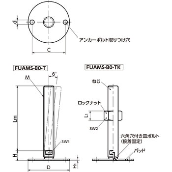 レベリングアジャスタ(おねじ) - アンカー固定タイプ - 二面幅調整 NBK(鍋屋バイテック会社)