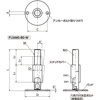 レベリングアジャスタ(おねじ) - アンカー固定タイプ - スタッドカバーつき NBK(鍋屋バイテック会社)