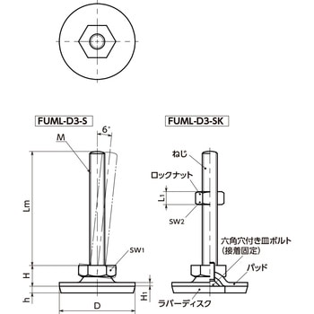 レベリングアジャスタ(おねじ) - SUS316L - 六角調整 - ラバーディスクつき(接着) NBK(鍋屋バイテック会社)
