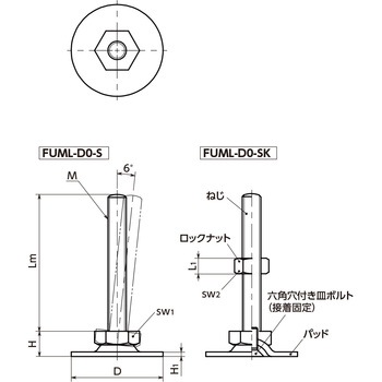 レベリングアジャスタ(おねじ) - SUS316L - 六角調整 - NBK(鍋屋バイテック会社)