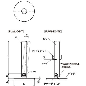 レベリングアジャスタ(おねじ) - SUS316L - 二面幅調整 - ラバーディスクつき(接着) NBK(鍋屋バイテック会社)