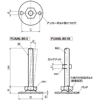レベリングアジャスタ(おねじ) - SUS316L - アンカー固定タイプ - 六角調整 NBK(鍋屋バイテック会社)