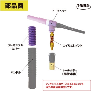 フレキシブルカバー + コイルエレメント 東安