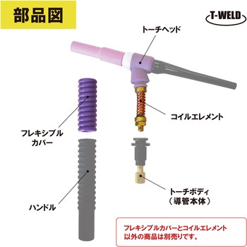 フレキシブルカバー + コイルエレメント 東安