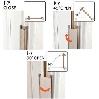 室内木製ドア用指はさみ防止スクリーン 指はさまんぞう - セイキ販売