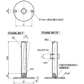 レベリングアジャスタ(おねじ) - SUS316L - アンカー固定タイプ - 二面幅調整 NBK(鍋屋バイテック会社)