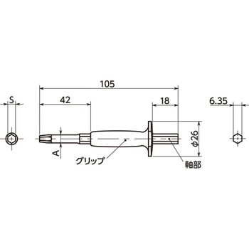リセス破損ねじ取りはずしビット NBK(鍋屋バイテック会社)