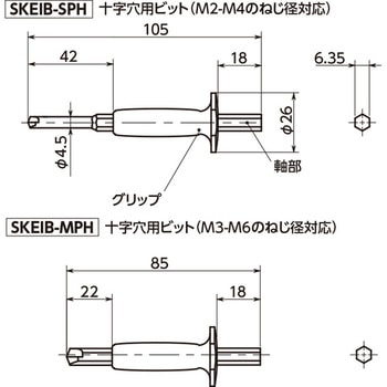 リセス破損ねじ取りはずしビット NBK(鍋屋バイテック会社)