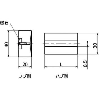 メタルスーパーノブ専用治具 NBK(鍋屋バイテック会社)