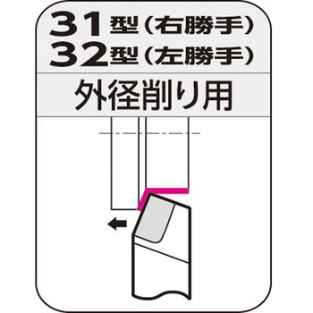 JIS型超硬バイト 住友電工ハードメタル