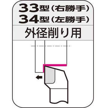 JIS型超硬バイト 住友電工ハードメタル