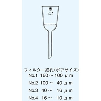 グラスフィルター フィルター細孔(ポアサイズ) 日本理化学器械(NRK)