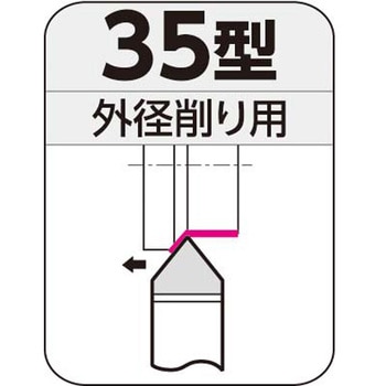 JIS型超硬バイト 住友電工ハードメタル
