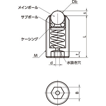 ボールローラ(プランジャタイプ) NBK(鍋屋バイテック会社)