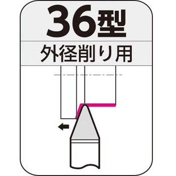 JIS型超硬バイト 住友電工ハードメタル