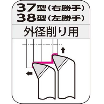 JIS型超硬バイト 住友電工ハードメタル
