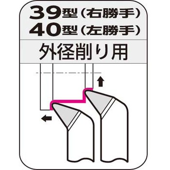 JIS型超硬バイト 住友電工ハードメタル