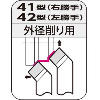 JIS型超硬バイト 住友電工ハードメタル