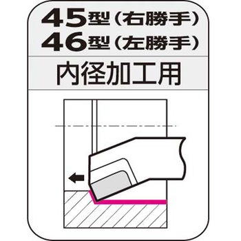 JIS型超硬バイト 住友電工ハードメタル