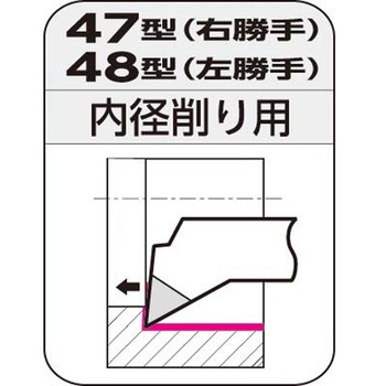 JIS型超硬バイト 住友電工ハードメタル