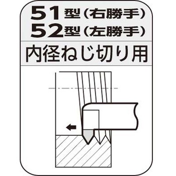 JIS型超硬バイト 住友電工ハードメタル